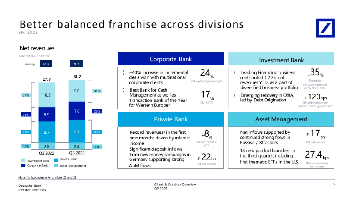 德意志银行-顶级机构的PPT模板-Part2.pptx_第6页