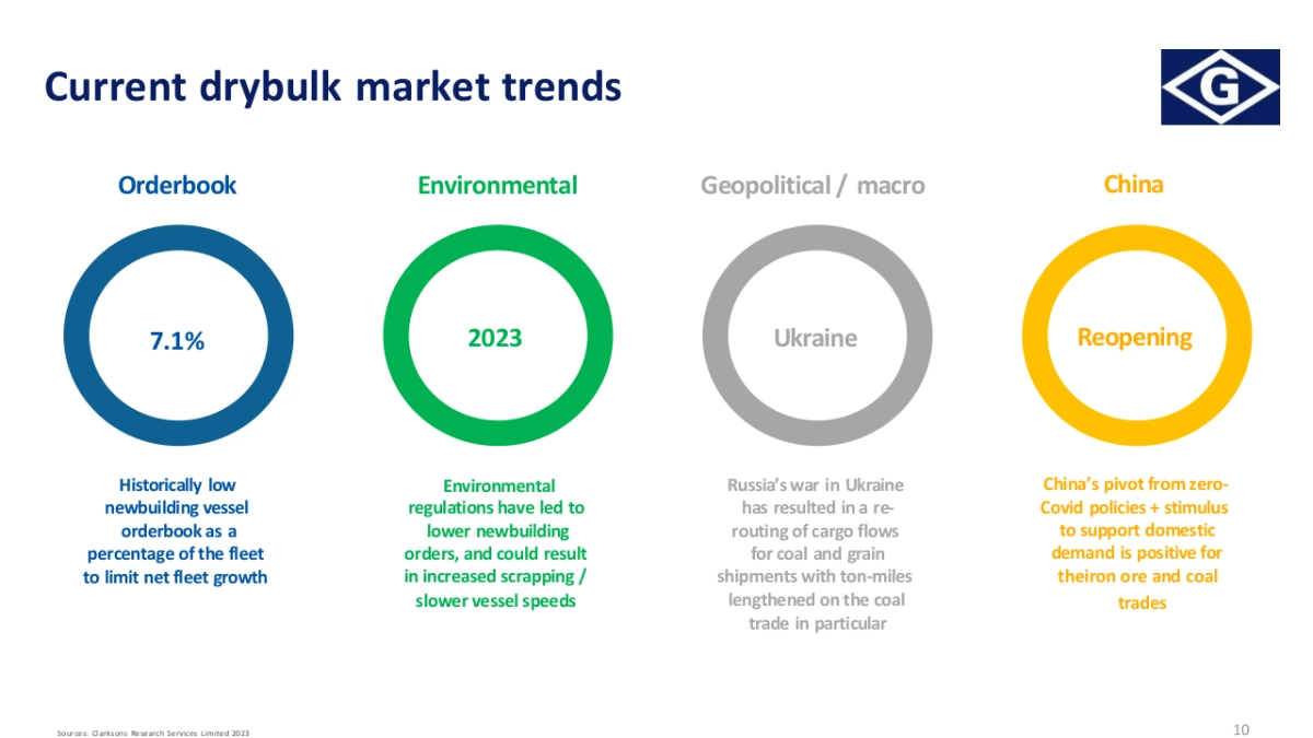 德意志银行-顶级机构的PPT模板-Part3.pptx_第10页