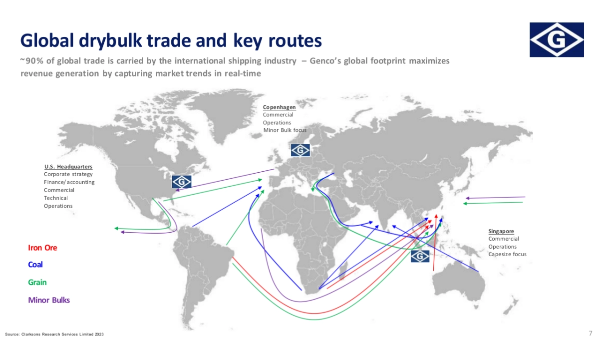 德意志银行-顶级机构的PPT模板-Part3.pptx_第7页