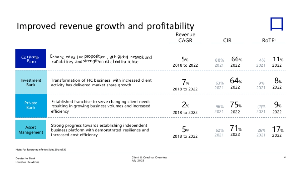 德意志银行-顶级机构的PPT模板-Part4.pptx_第5页