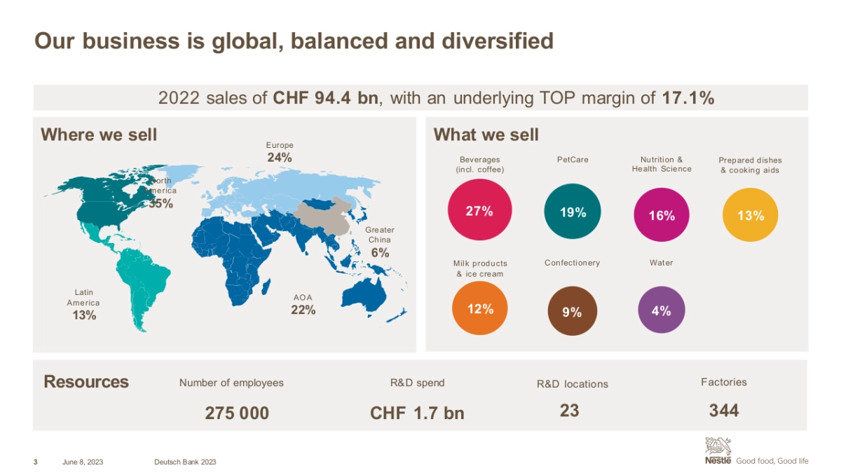 德意志银行-顶级机构的PPT模板-Part5.pptx_第3页