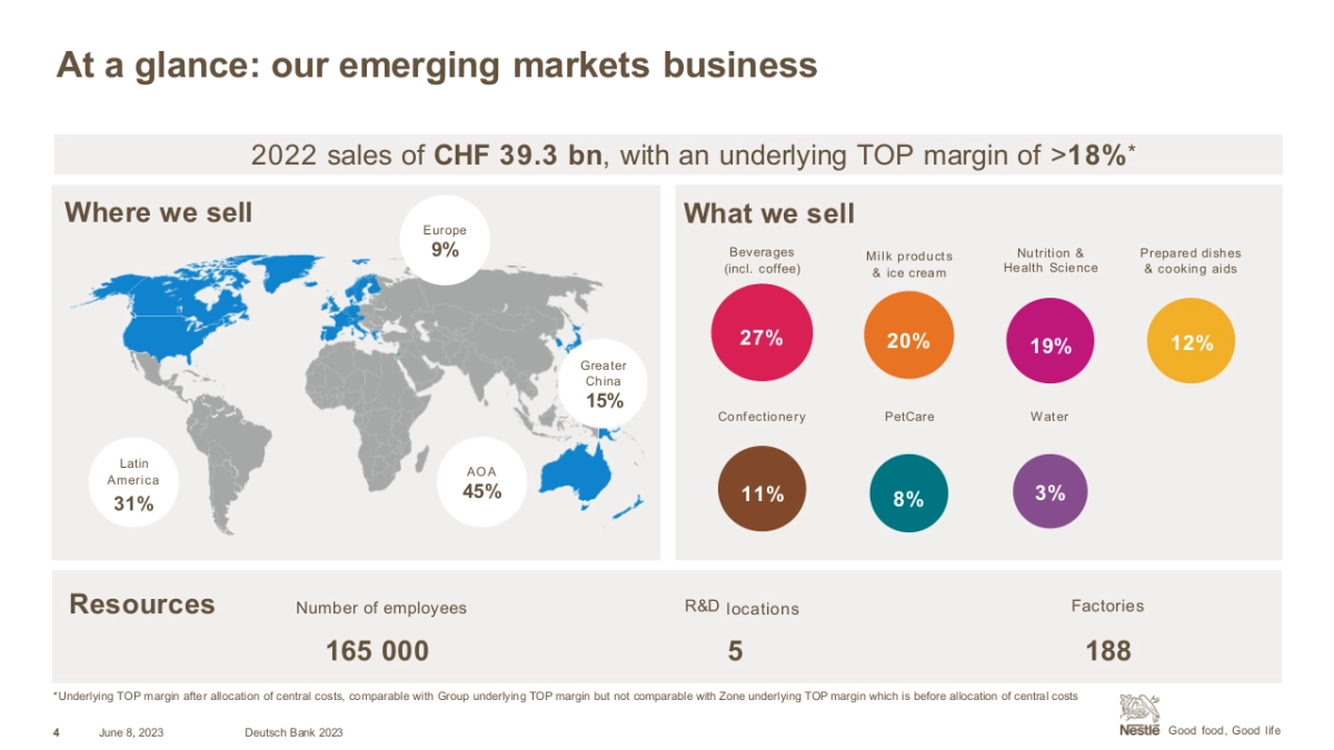 德意志银行-顶级机构的PPT模板-Part5.pptx_第4页