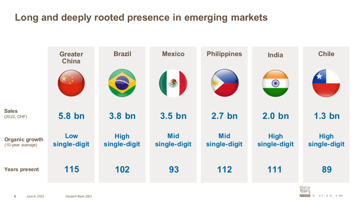 德意志银行-顶级机构的PPT模板-Part5.pptx_第6页