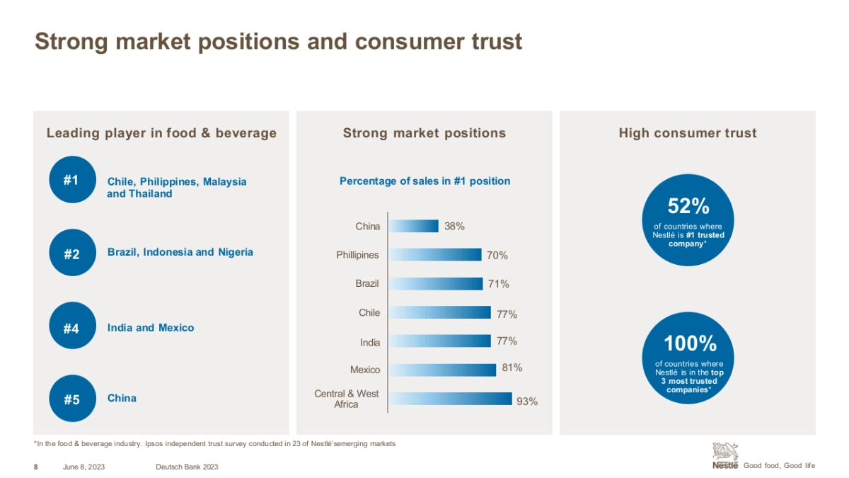 德意志银行-顶级机构的PPT模板-Part5.pptx_第8页