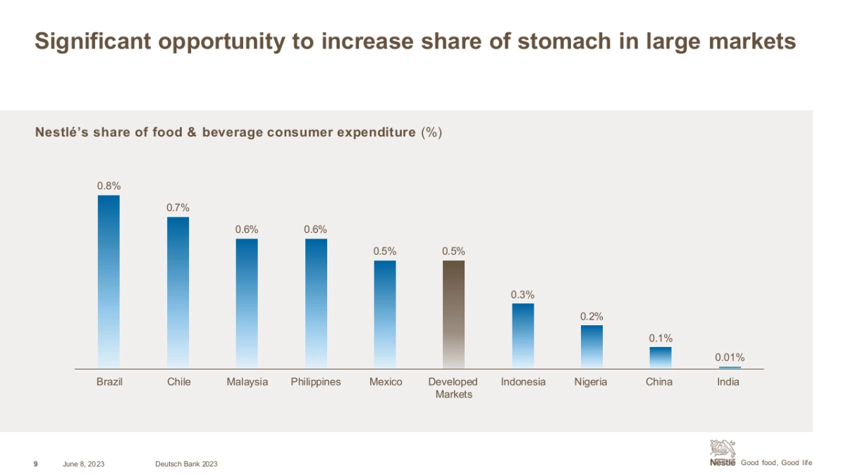 德意志银行-顶级机构的PPT模板-Part5.pptx_第9页