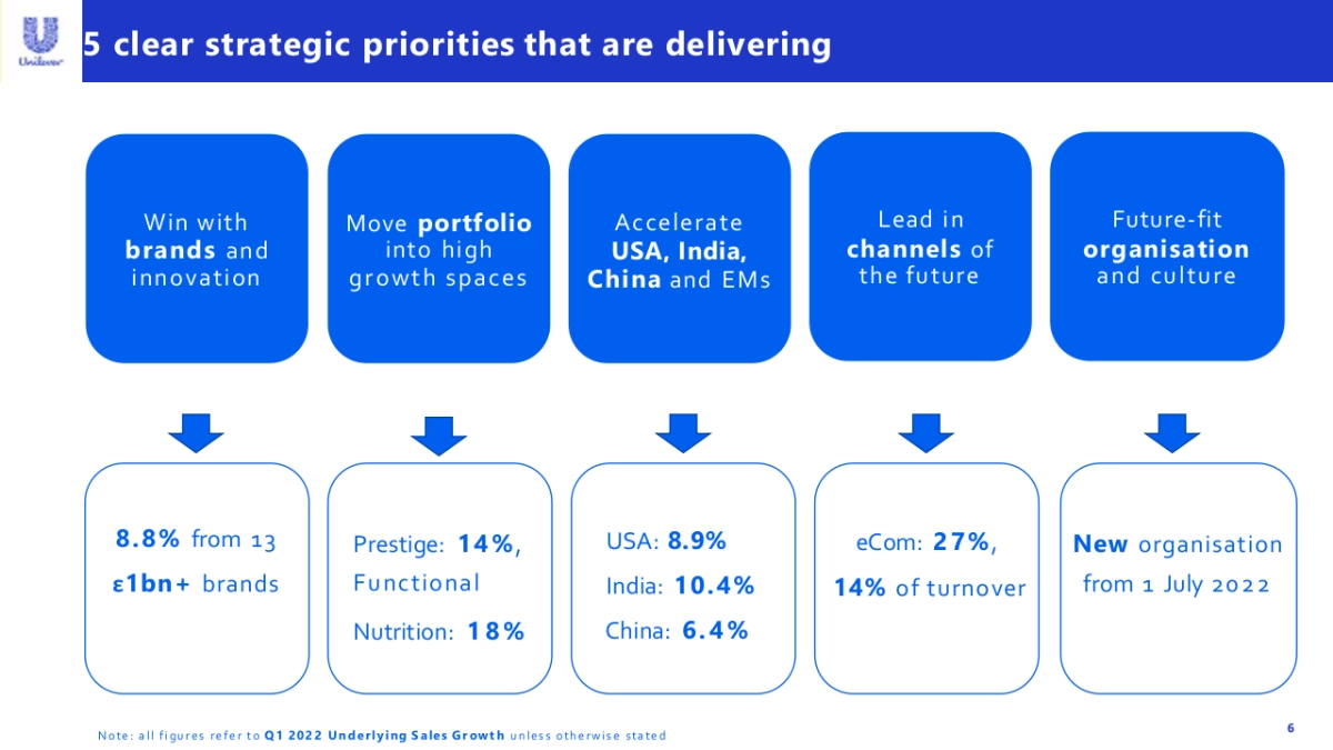 德意志银行-顶级机构的PPT模板-Part6.pptx_第6页