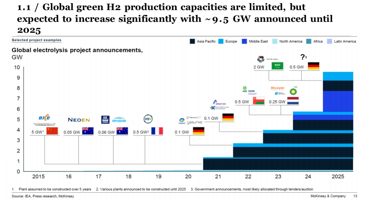 麦肯锡-顶级机构的PPT模板-Part1.pptx_第10页