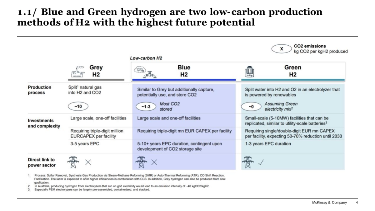 麦肯锡-顶级机构的PPT模板-Part1.pptx_第4页