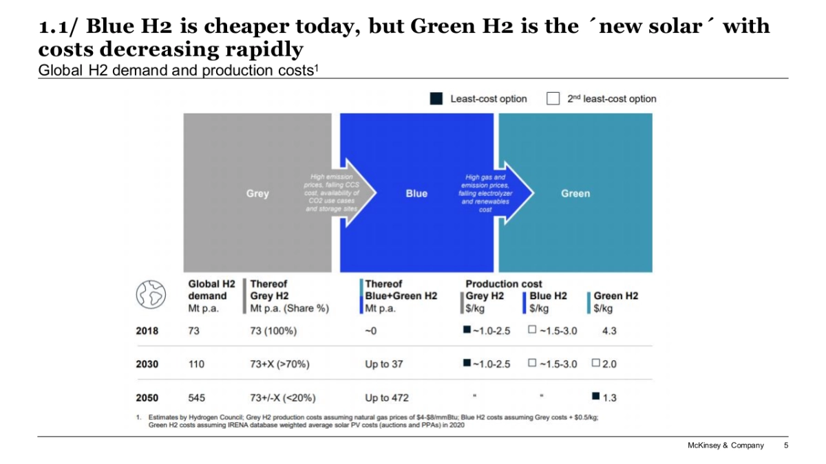 麦肯锡-顶级机构的PPT模板-Part1.pptx_第5页