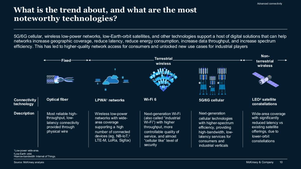 麦肯锡-顶级机构的PPT模板-Part2.pptx_第10页