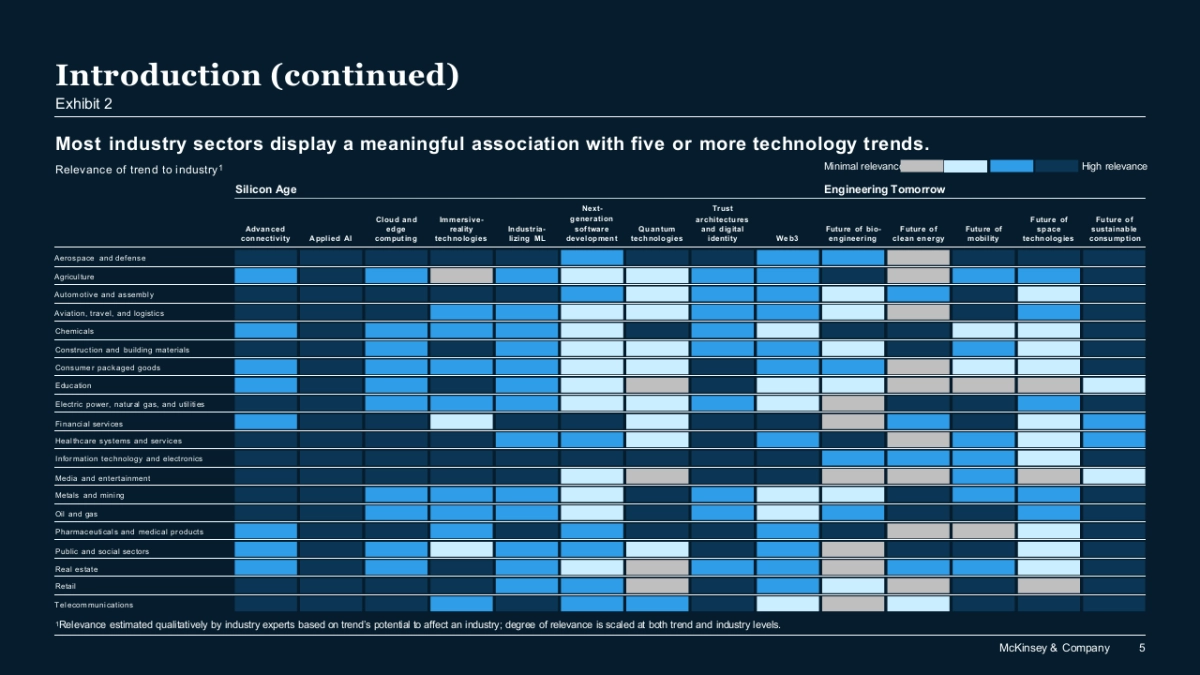 麦肯锡-顶级机构的PPT模板-Part2.pptx_第5页