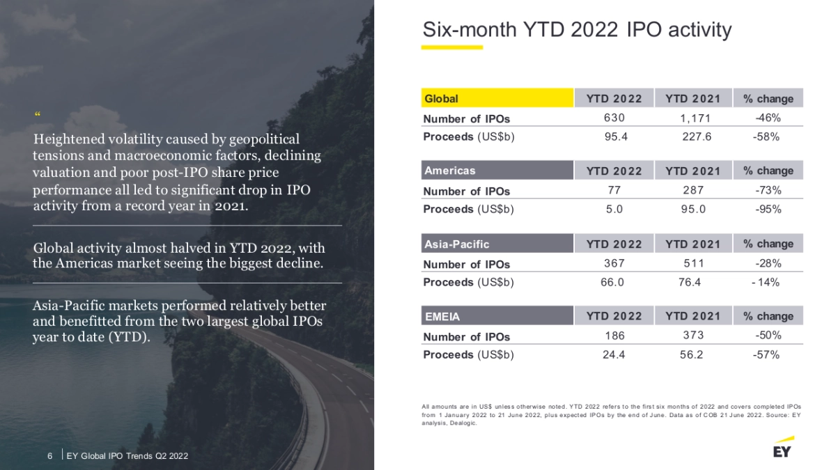 安永会计事务所-顶级机构的PPT模板-Part1.pptx_第6页