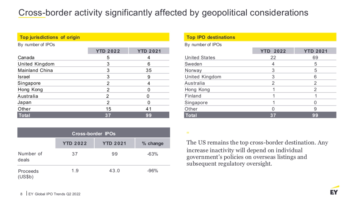 安永会计事务所-顶级机构的PPT模板-Part1.pptx_第8页