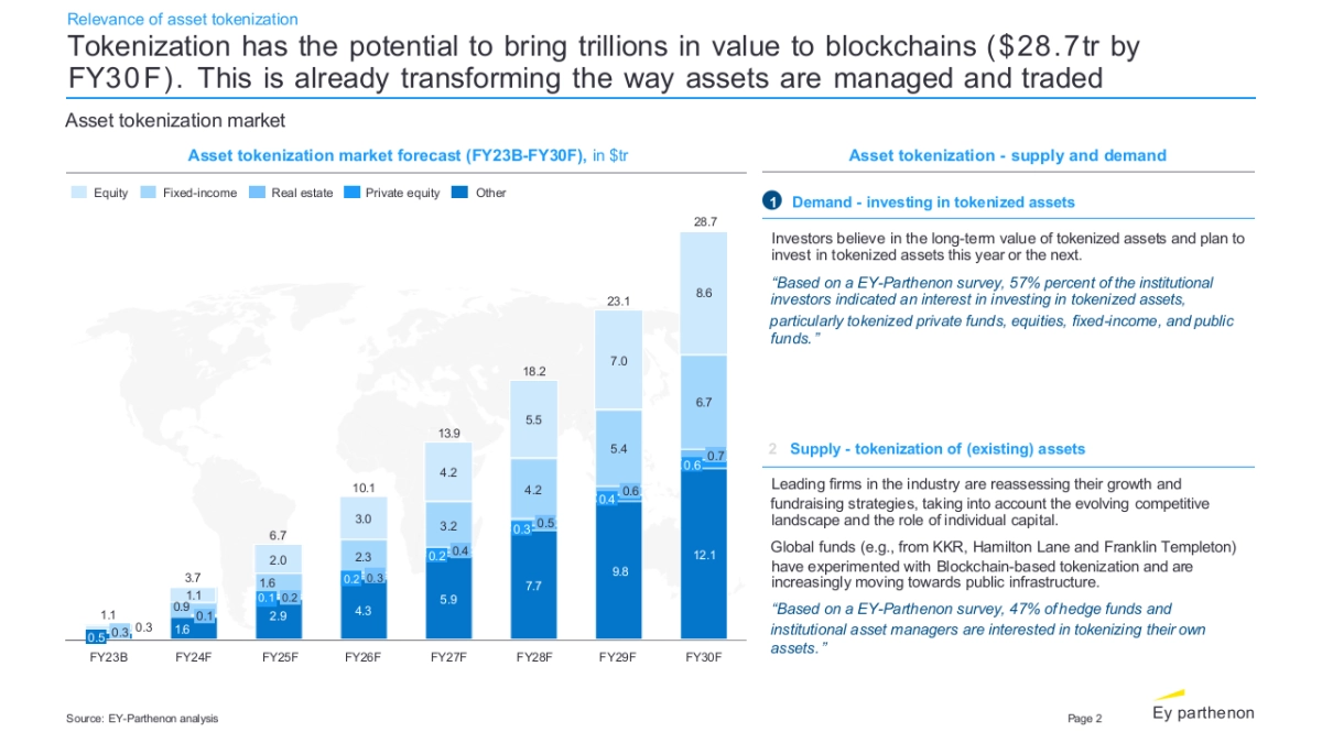 安永会计事务所-顶级机构的PPT模板-Part2.pptx_第2页