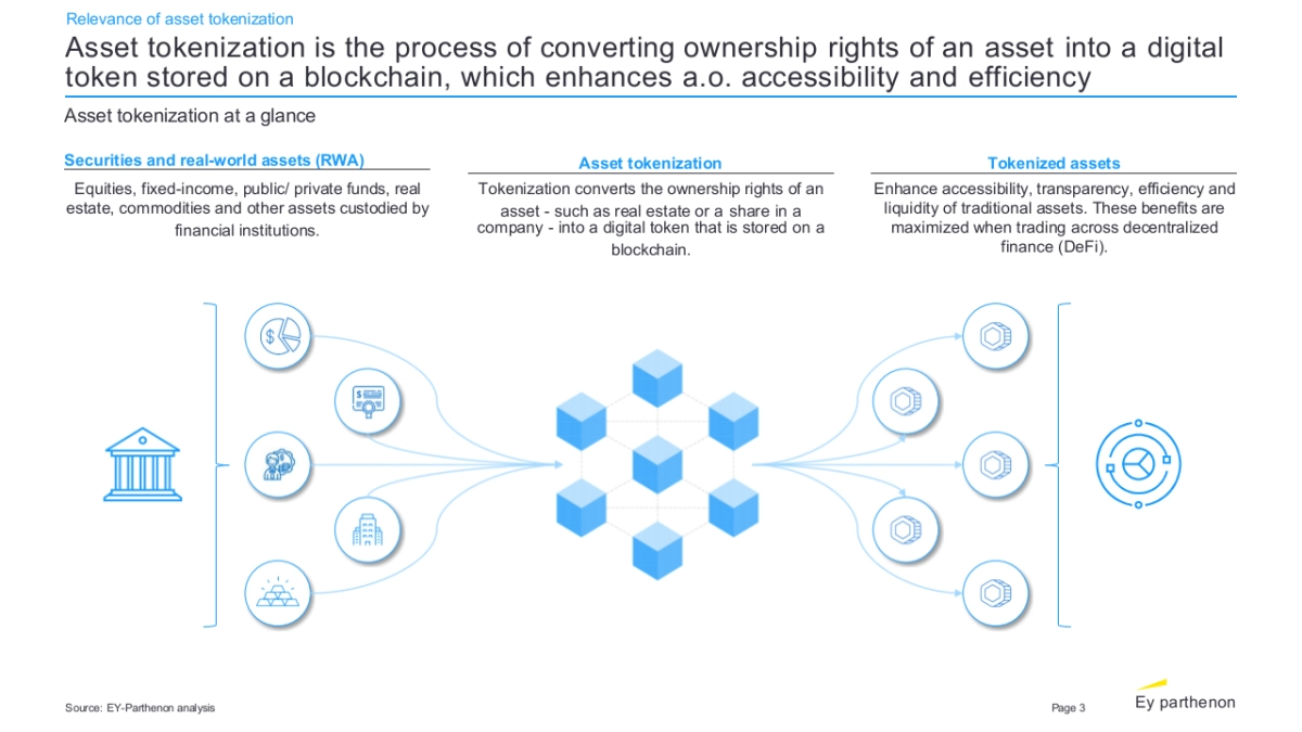 安永会计事务所-顶级机构的PPT模板-Part2.pptx_第3页