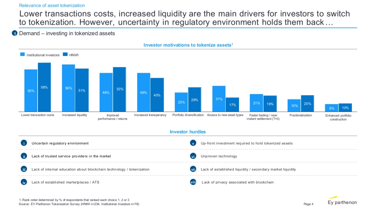 安永会计事务所-顶级机构的PPT模板-Part2.pptx_第4页