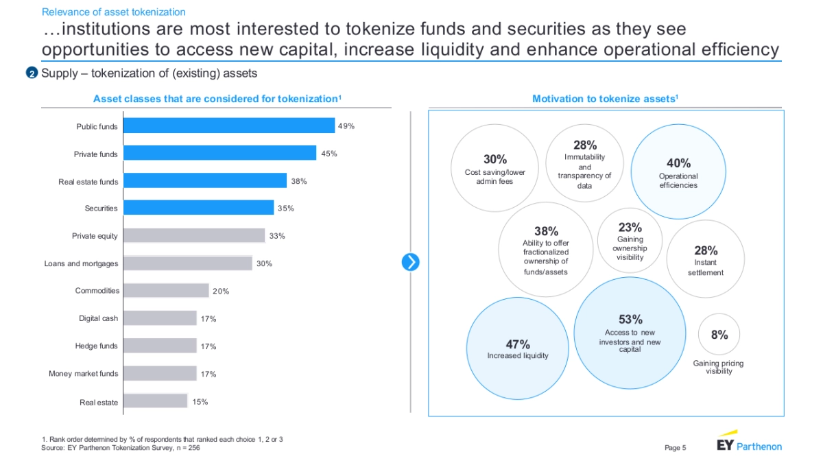 安永会计事务所-顶级机构的PPT模板-Part2.pptx_第5页