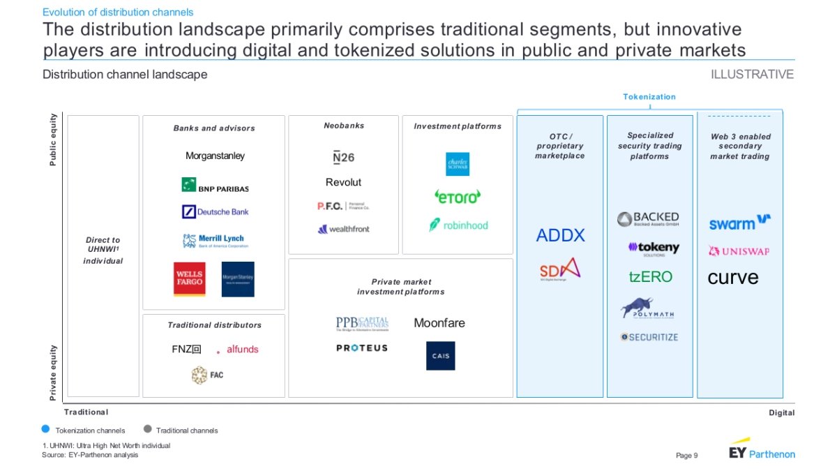 安永会计事务所-顶级机构的PPT模板-Part2.pptx_第9页