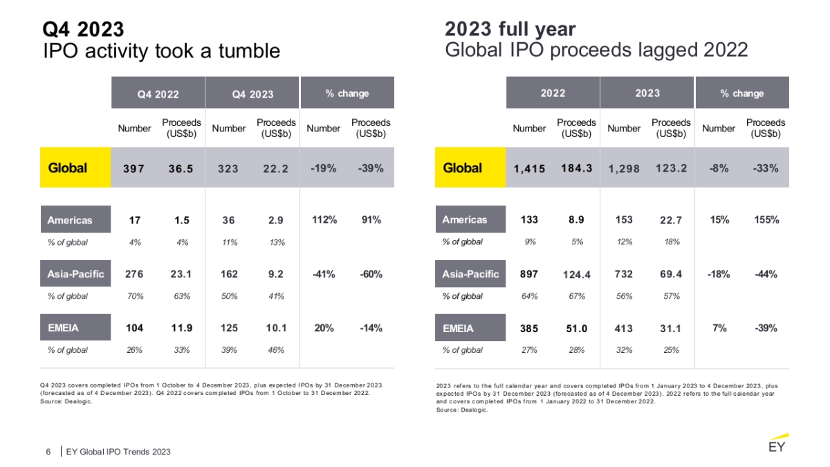 安永会计事务所-顶级机构的PPT模板-Part3.pptx_第6页