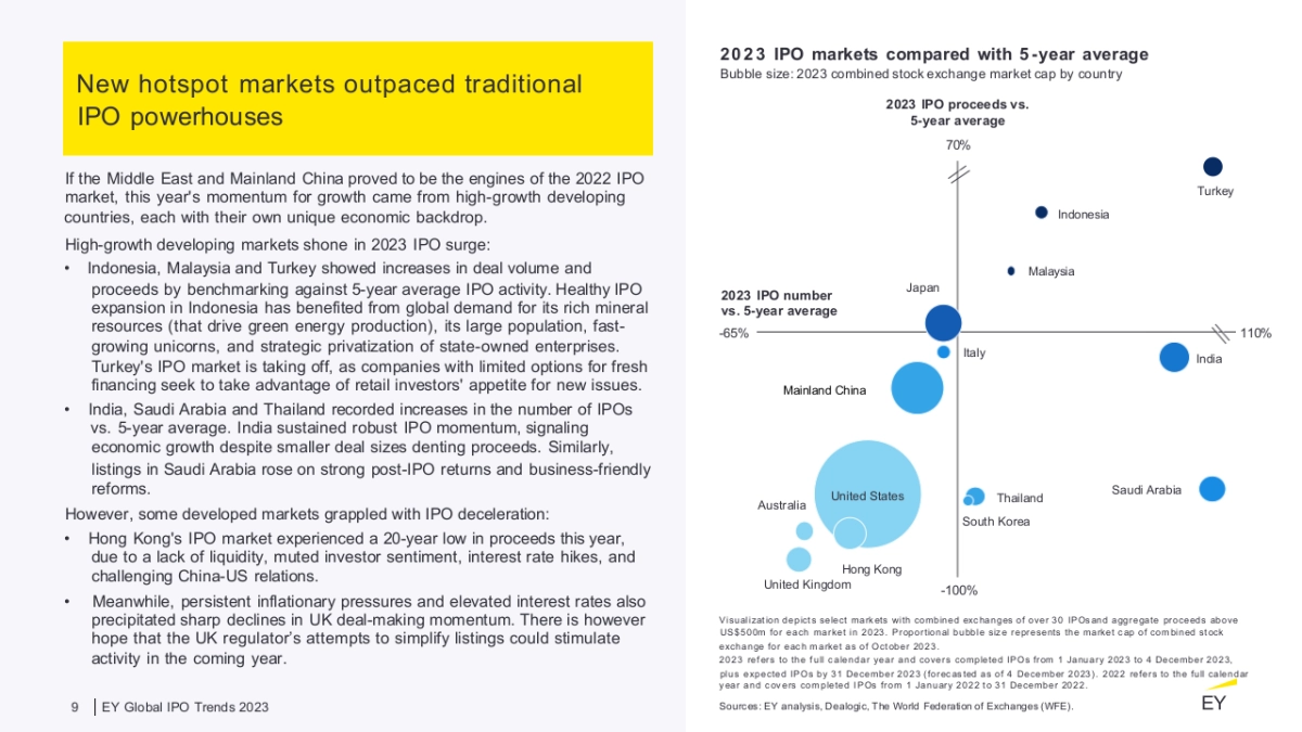 安永会计事务所-顶级机构的PPT模板-Part3.pptx_第9页
