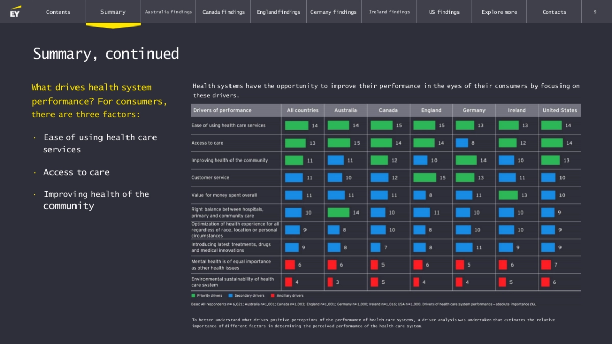 安永会计事务所-顶级机构的PPT模板-Part4.pptx_第9页