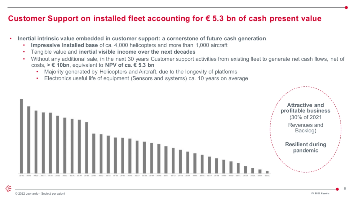 高盛-顶级机构的PPT模板-Part2.pptx_第8页