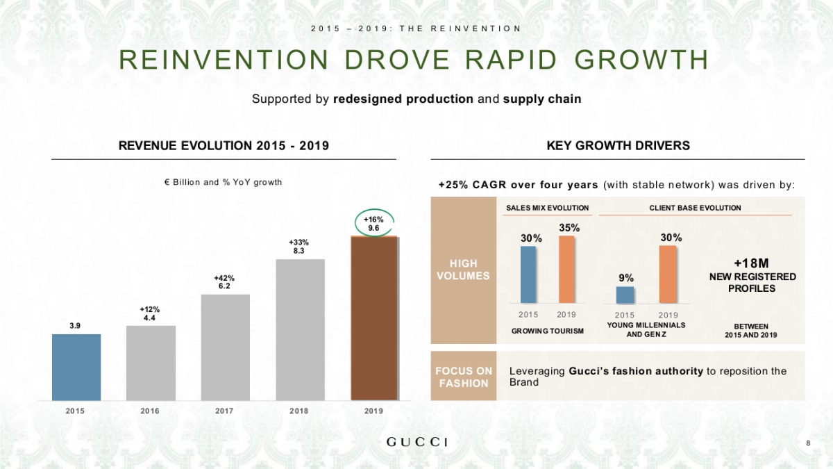 Gucci-全球品牌战略规划.pptx_第8页