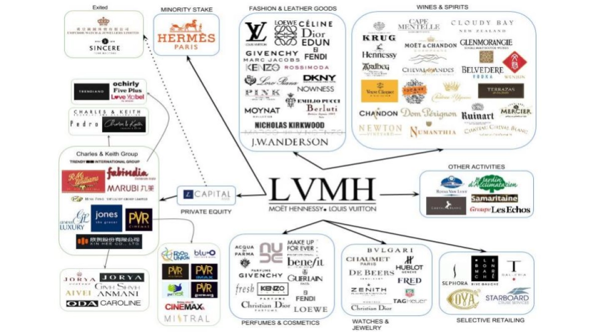 LVMH-全球品牌战略规划.pptx_第3页