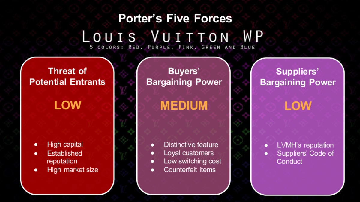 LVMH-全球品牌战略规划.pptx_第4页