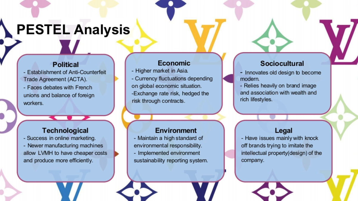 LVMH-全球品牌战略规划.pptx_第6页