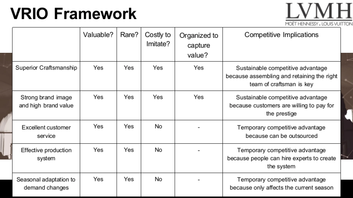 LVMH-全球品牌战略规划.pptx_第7页