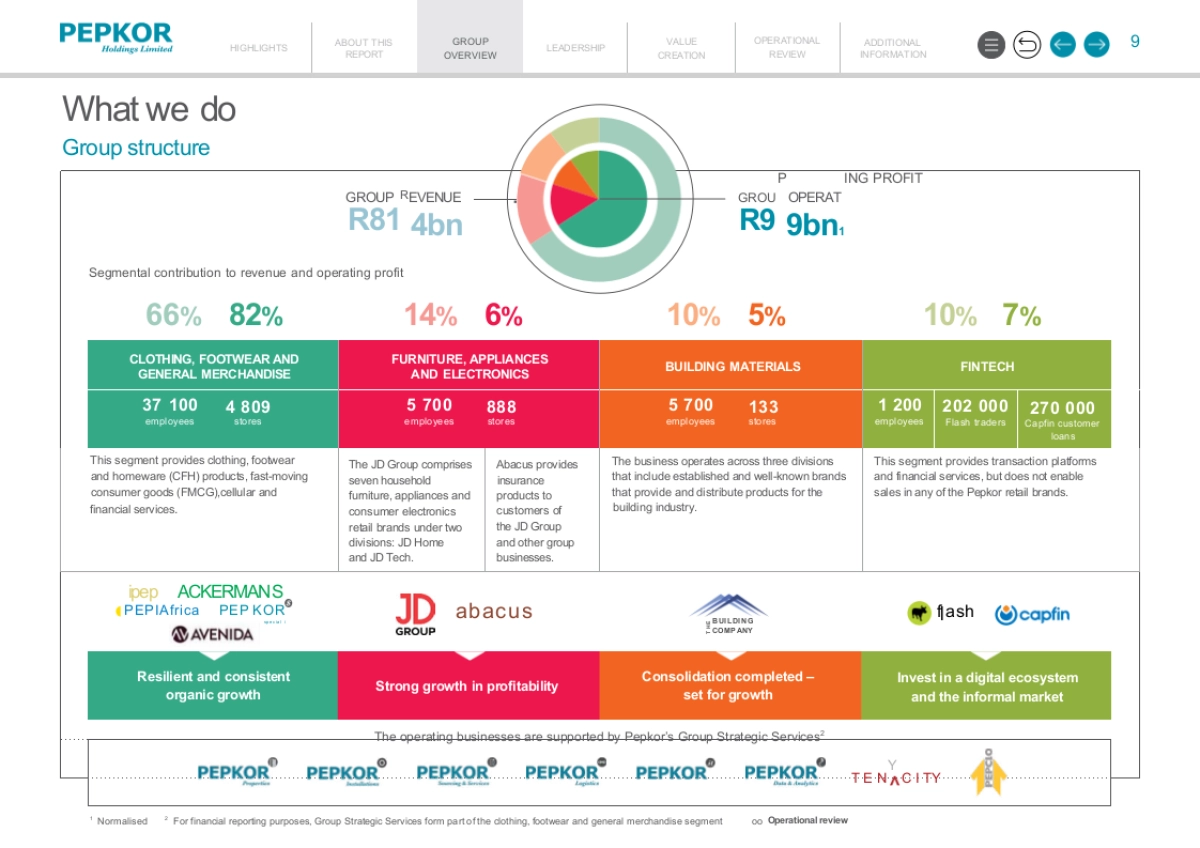 Pepkor-全球品牌战略规划.pptx_第10页