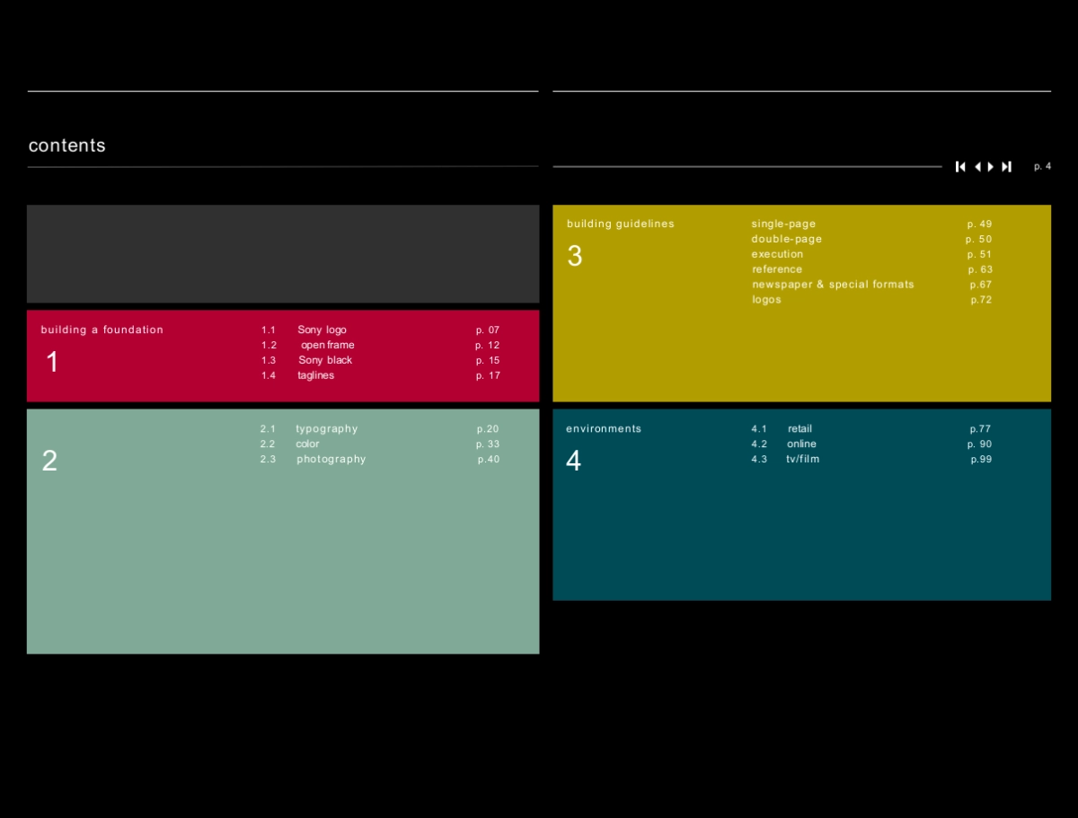 SONY-全球品牌战略规划.pptx_第4页