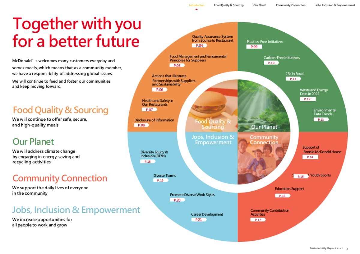 麦当劳-全球品牌战略规划.pptx_第4页