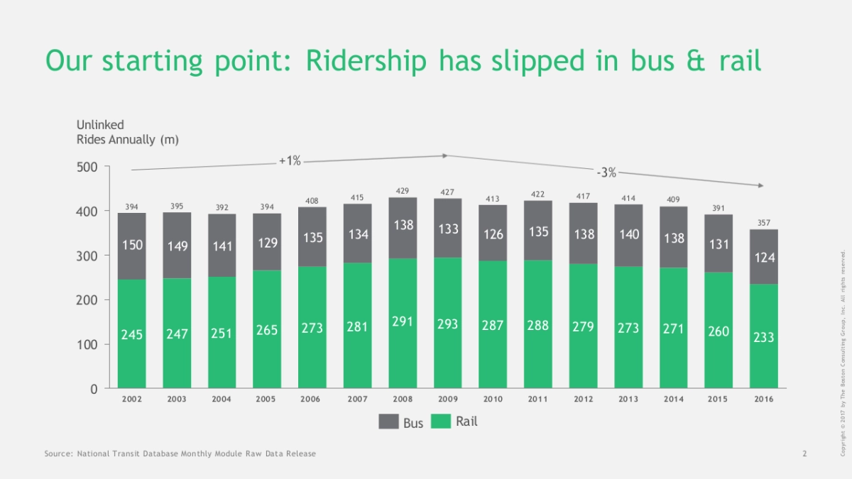 波士顿-顶级机构的PPT模板-Part1.pptx_第3页