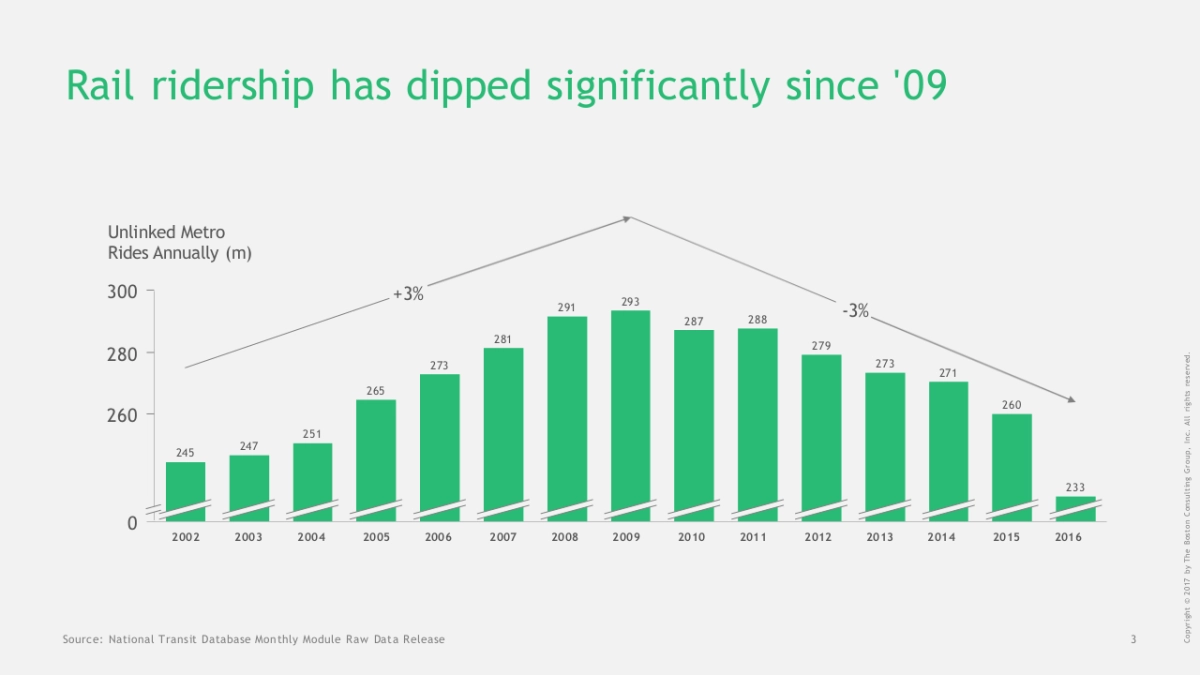 波士顿-顶级机构的PPT模板-Part1.pptx_第4页