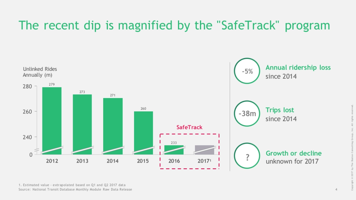 波士顿-顶级机构的PPT模板-Part1.pptx_第5页