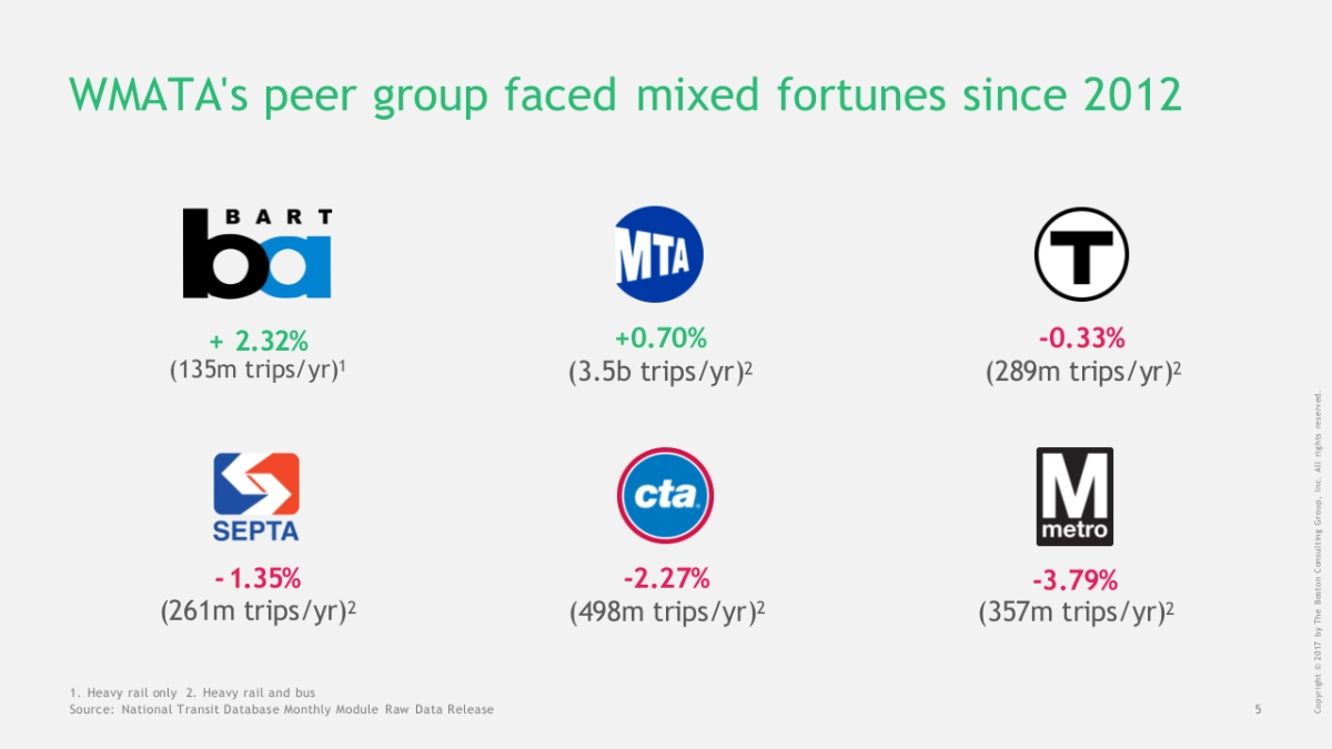 波士顿-顶级机构的PPT模板-Part1.pptx_第6页