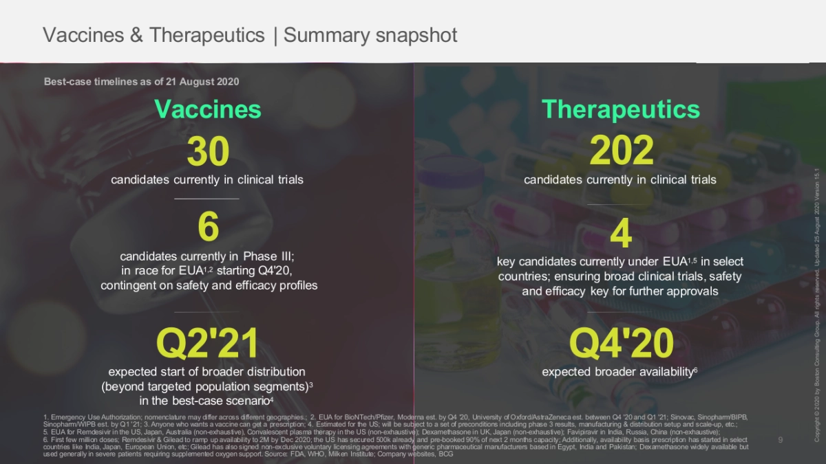 波士顿-顶级机构的PPT模板-Part2.pptx_第10页