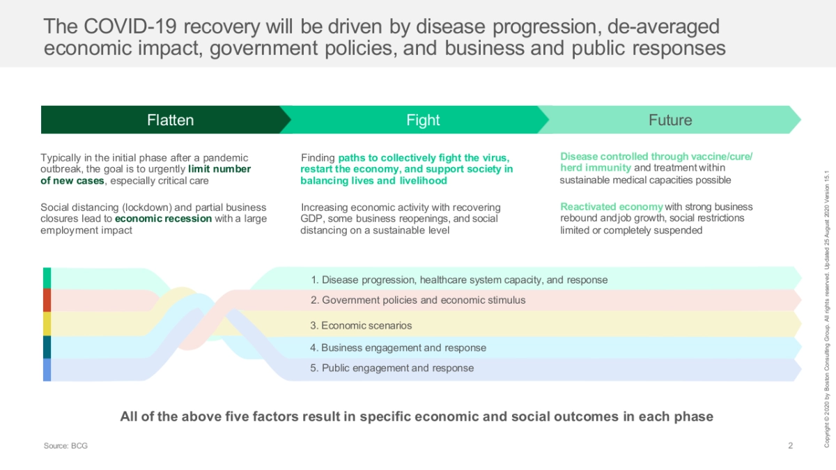 波士顿-顶级机构的PPT模板-Part2.pptx_第3页