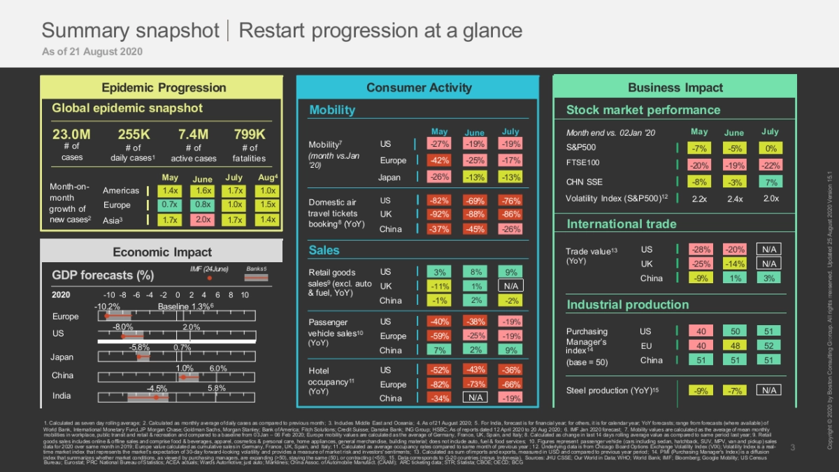 波士顿-顶级机构的PPT模板-Part2.pptx_第4页
