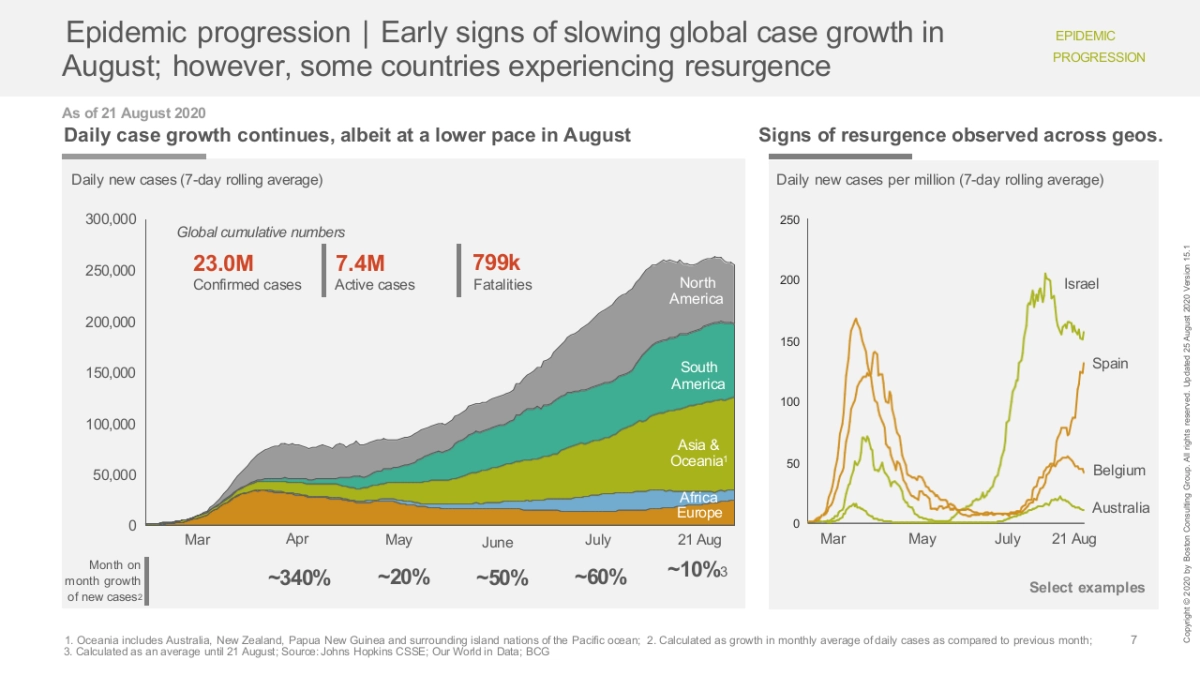 波士顿-顶级机构的PPT模板-Part2.pptx_第8页
