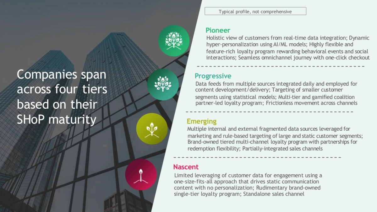 波士顿-顶级机构的PPT模板-Part3.pptx_第10页