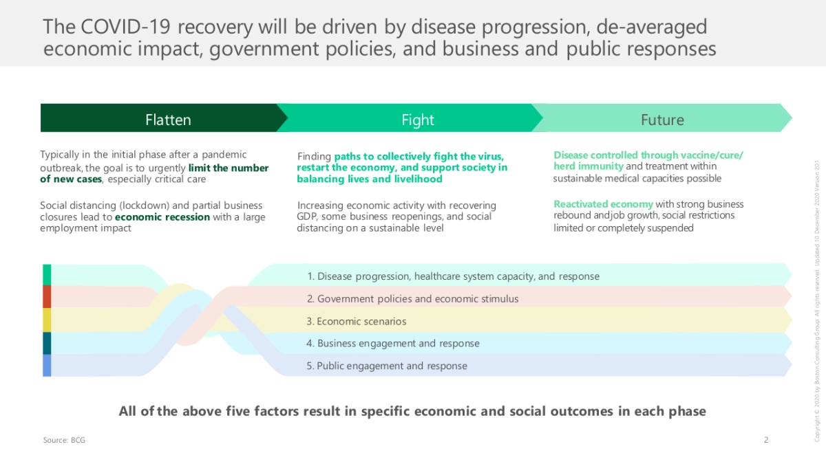 波士顿-顶级机构的PPT模板-Part4.pptx_第3页