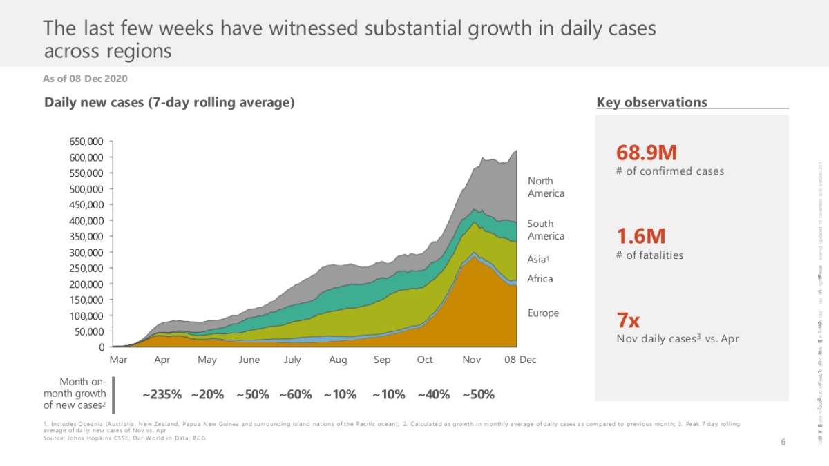 波士顿-顶级机构的PPT模板-Part4.pptx_第7页