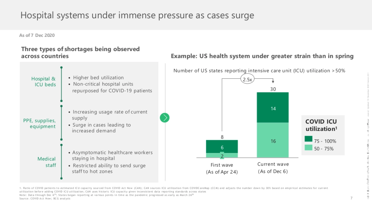 波士顿-顶级机构的PPT模板-Part4.pptx_第8页