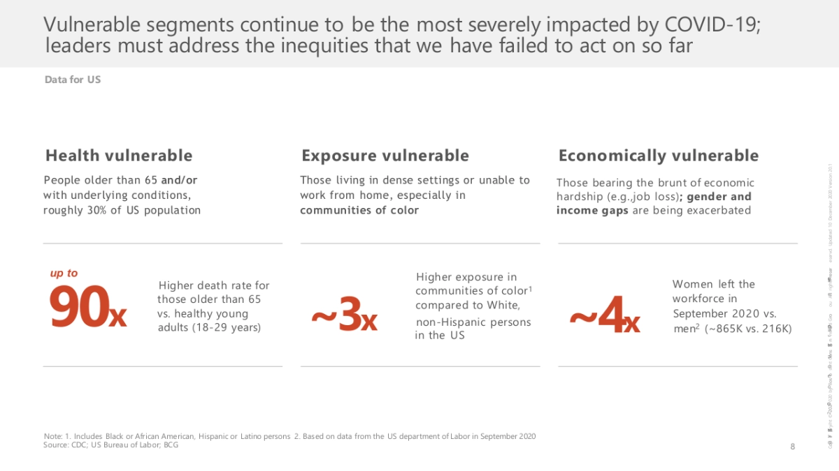 波士顿-顶级机构的PPT模板-Part4.pptx_第9页