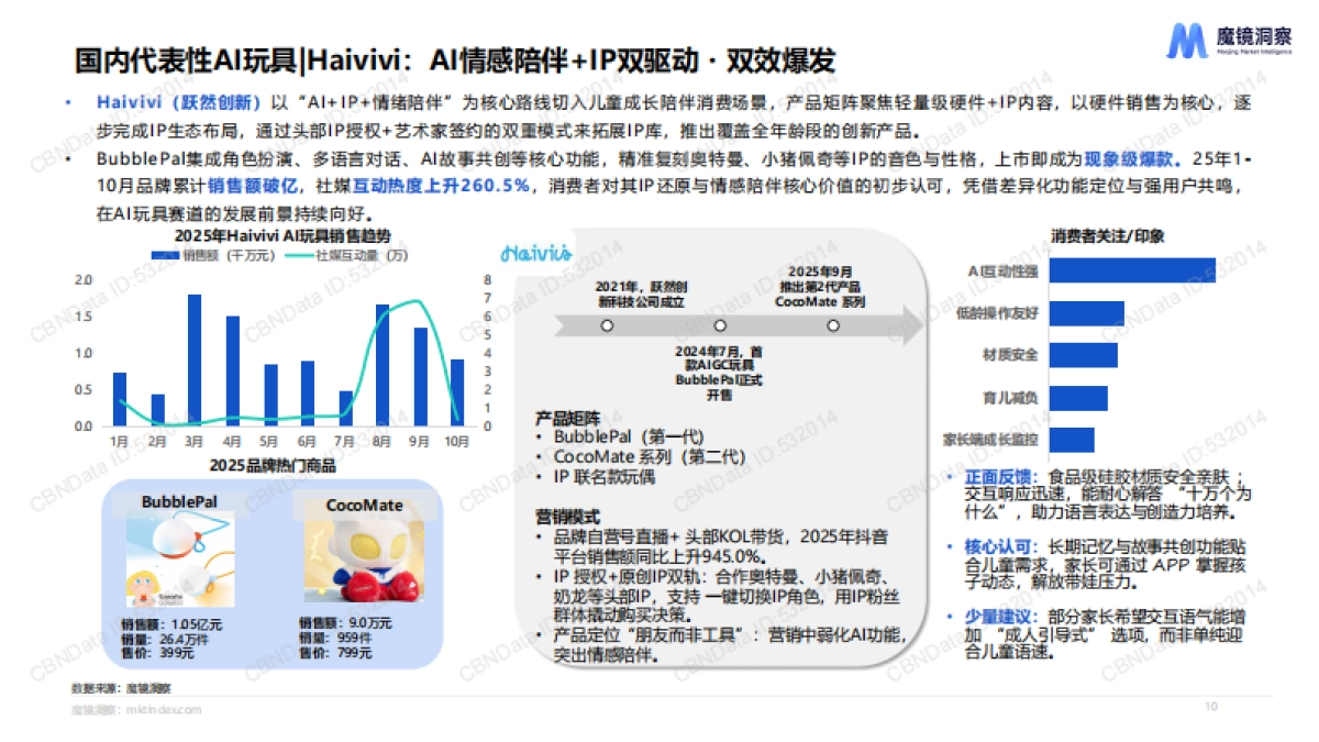 【北京淘幂科技】2025年AI玩具市场机会洞察：AI驱动下的玩具行业新机遇.pdf_第10页