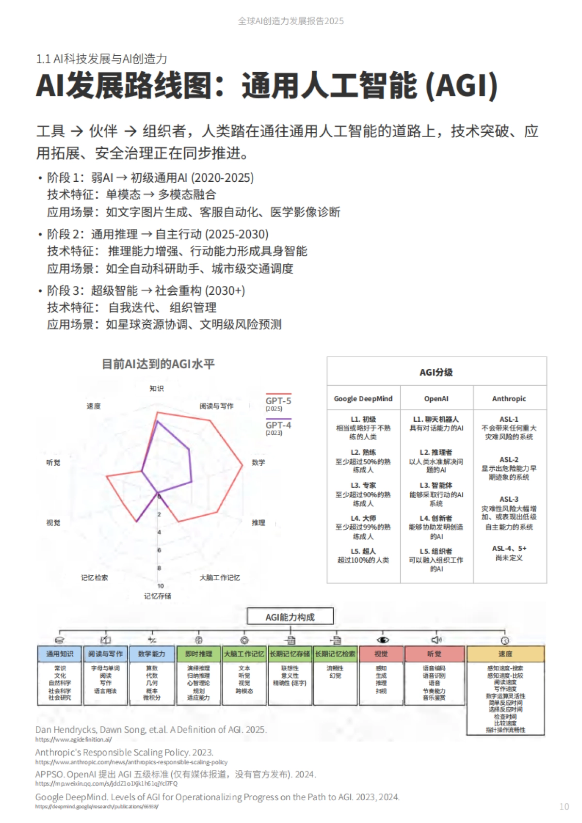 2025年全球AI创造力发展报告-国声智库.pdf_第10页