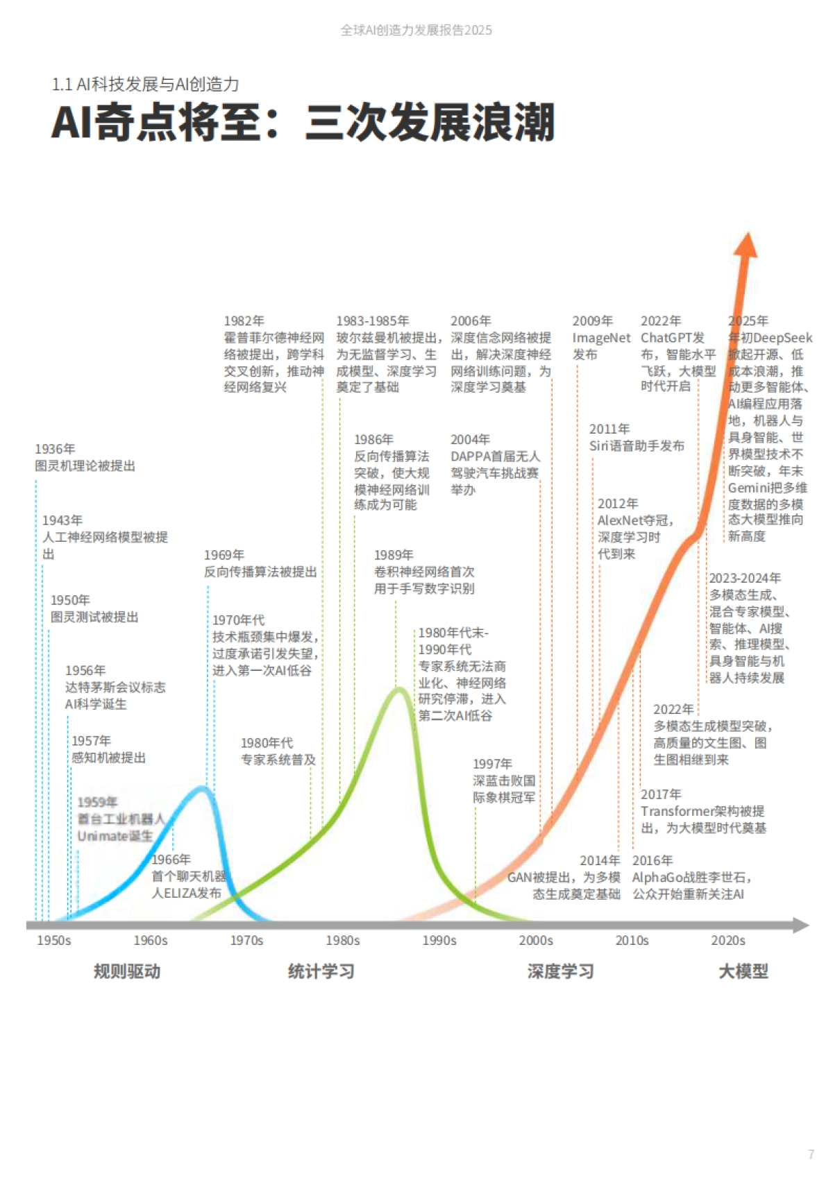 2025年全球AI创造力发展报告-国声智库.pdf_第7页